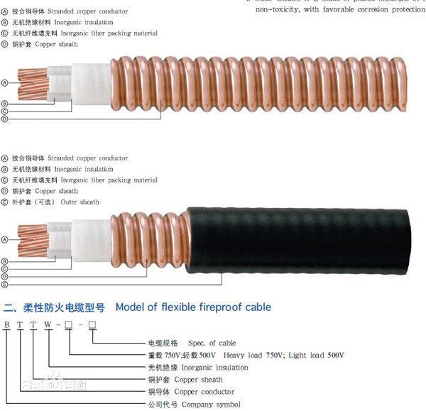 辽宁无机矿物质绝缘铜护套防火电缆