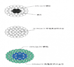 新型节能导线