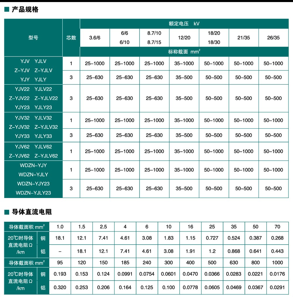 高低压电力电缆